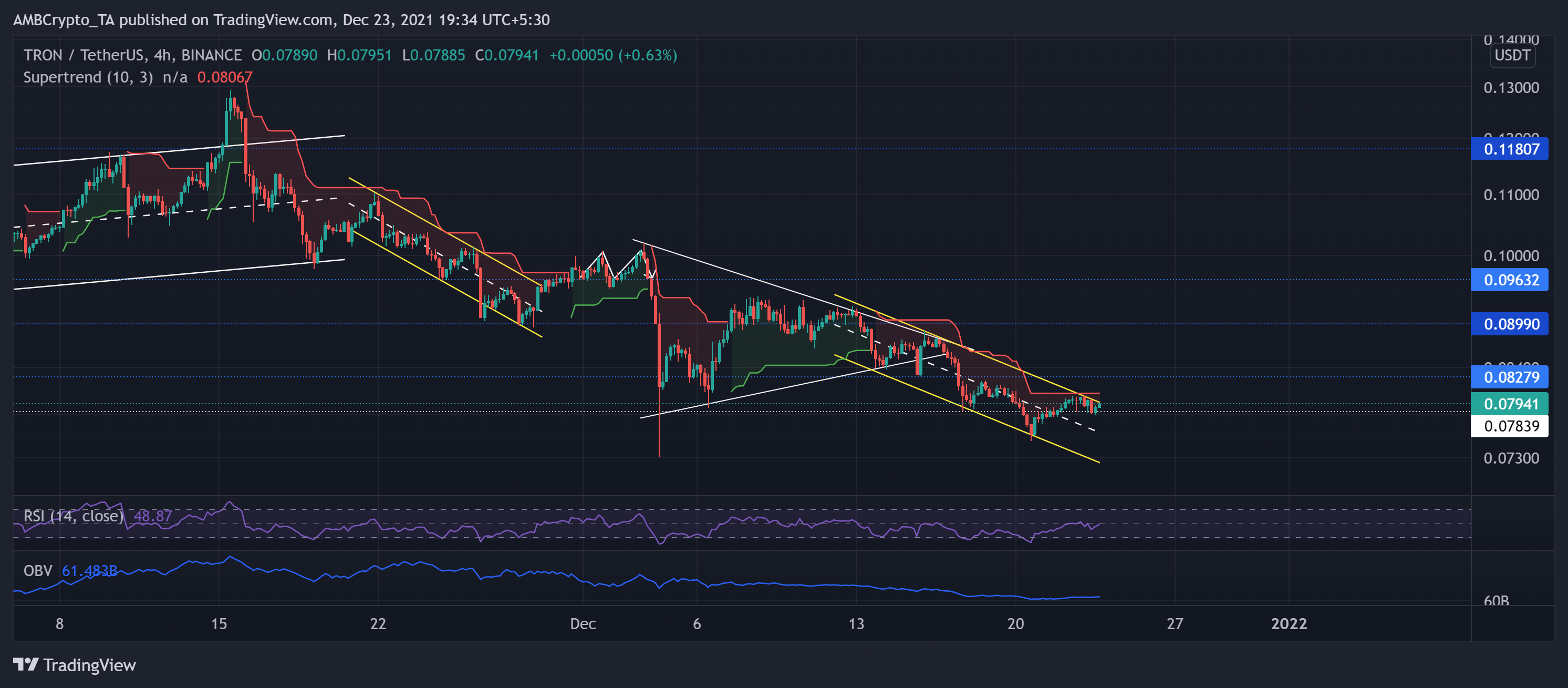 Analyse des prix Terra, Tron, Litecoin: 23 décembre 11