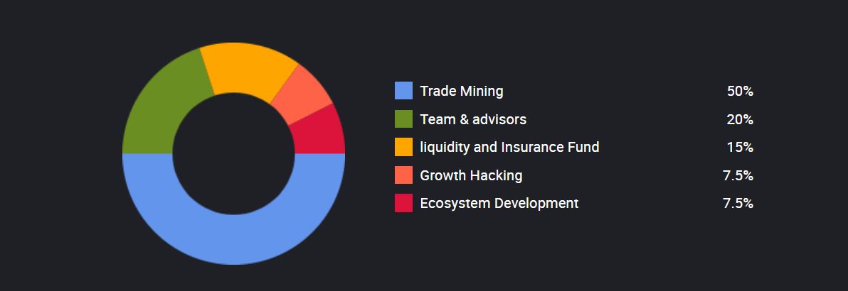 Cobidex: un échange de dérivés cryptographiques appartenant à la communauté 1