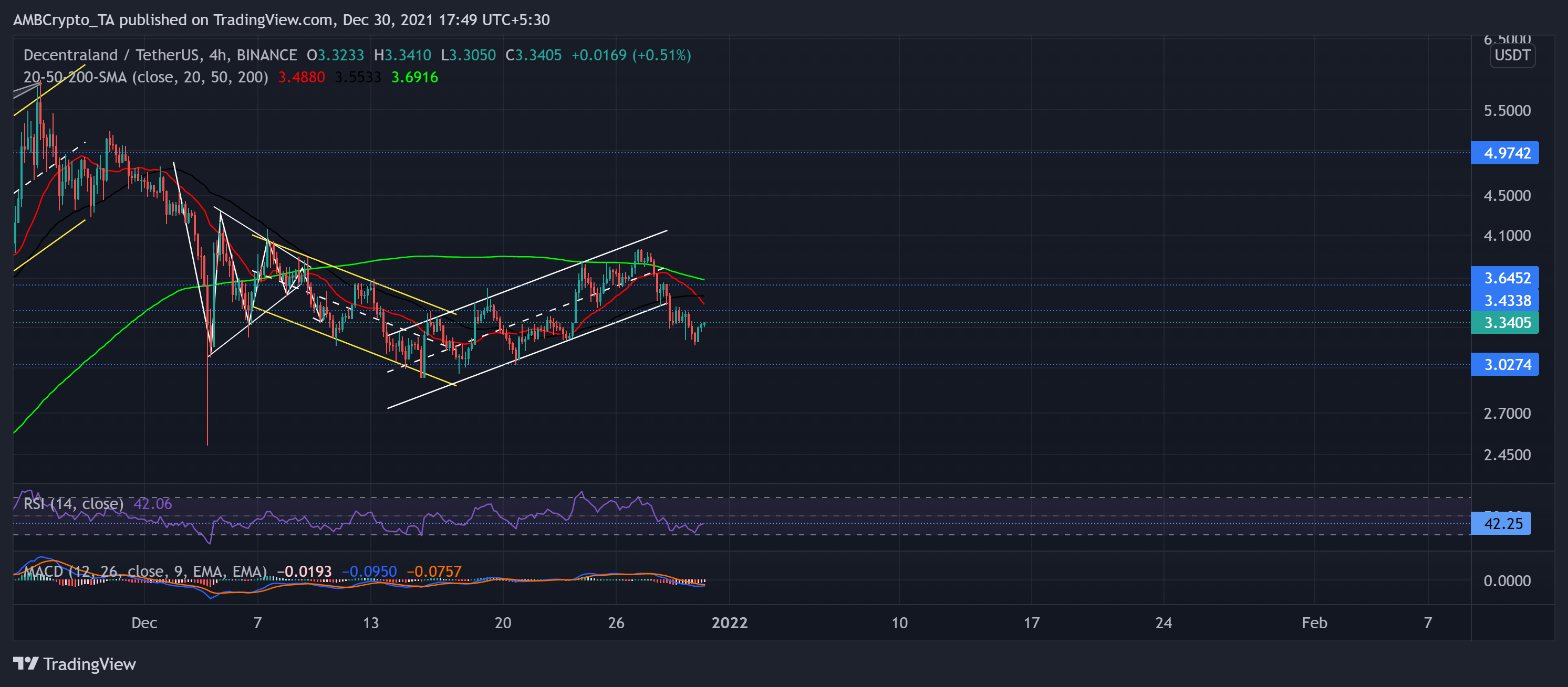 Analyse du prix des pièces de Cardano, MANA, Enjin : 30 décembre 5