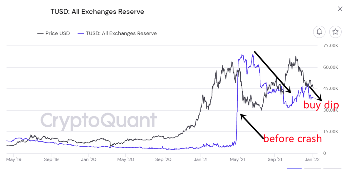 Qu'est-ce qui définit le mieux le marché Bitcoin actuel: les ours ou «acheter la baisse» 1