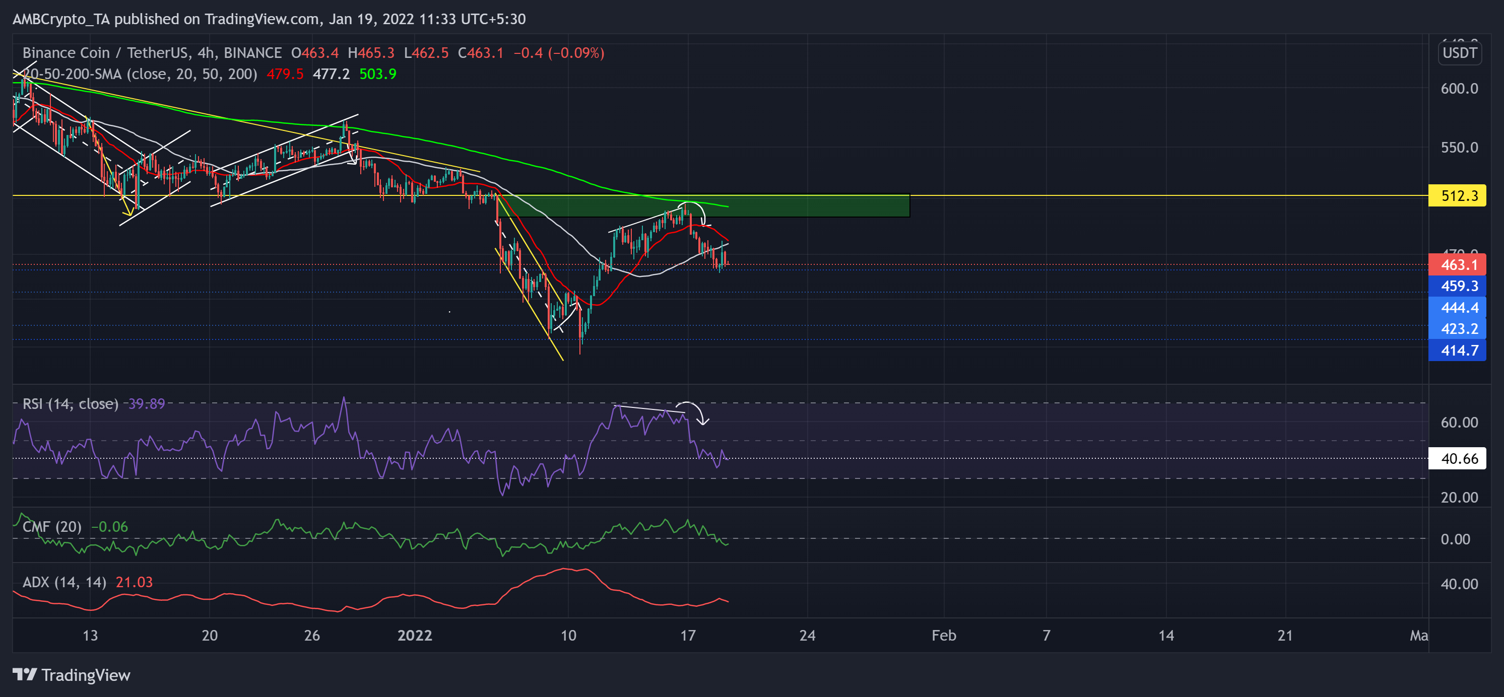 Binance Coin, Ethereum Classic, Analyse des prix EOS: 19 janvier 1