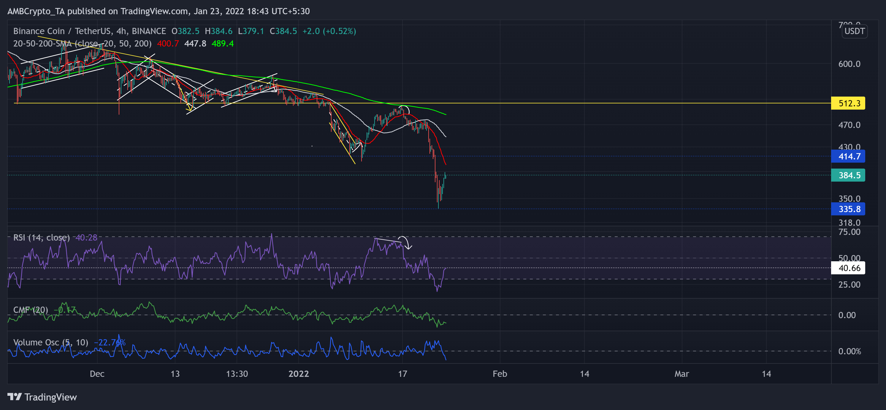 Binance Coin, Polkadot, Analyse des prix Ethereum Classic : 23 janvier 1