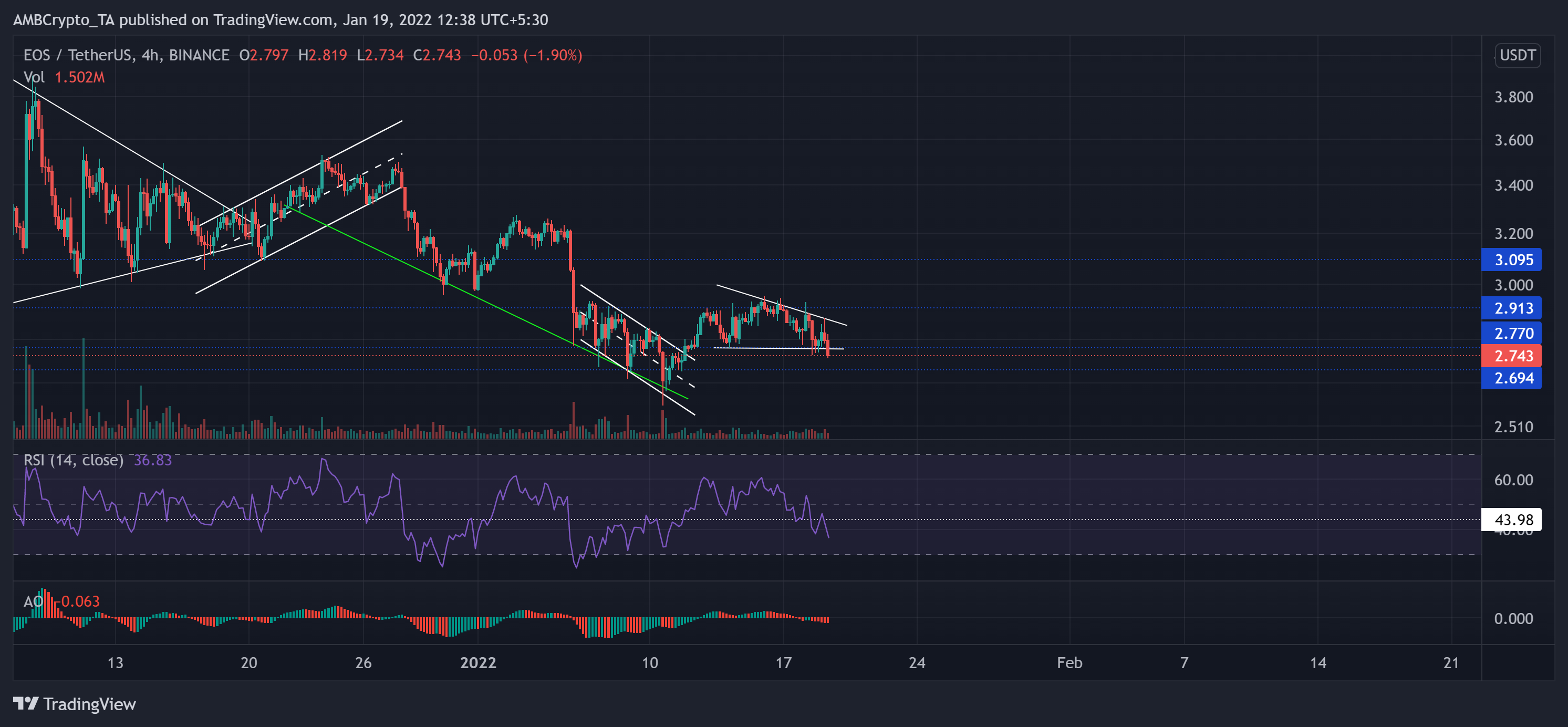 Binance Coin, Ethereum Classic, Analyse des prix EOS: 19 janvier 3