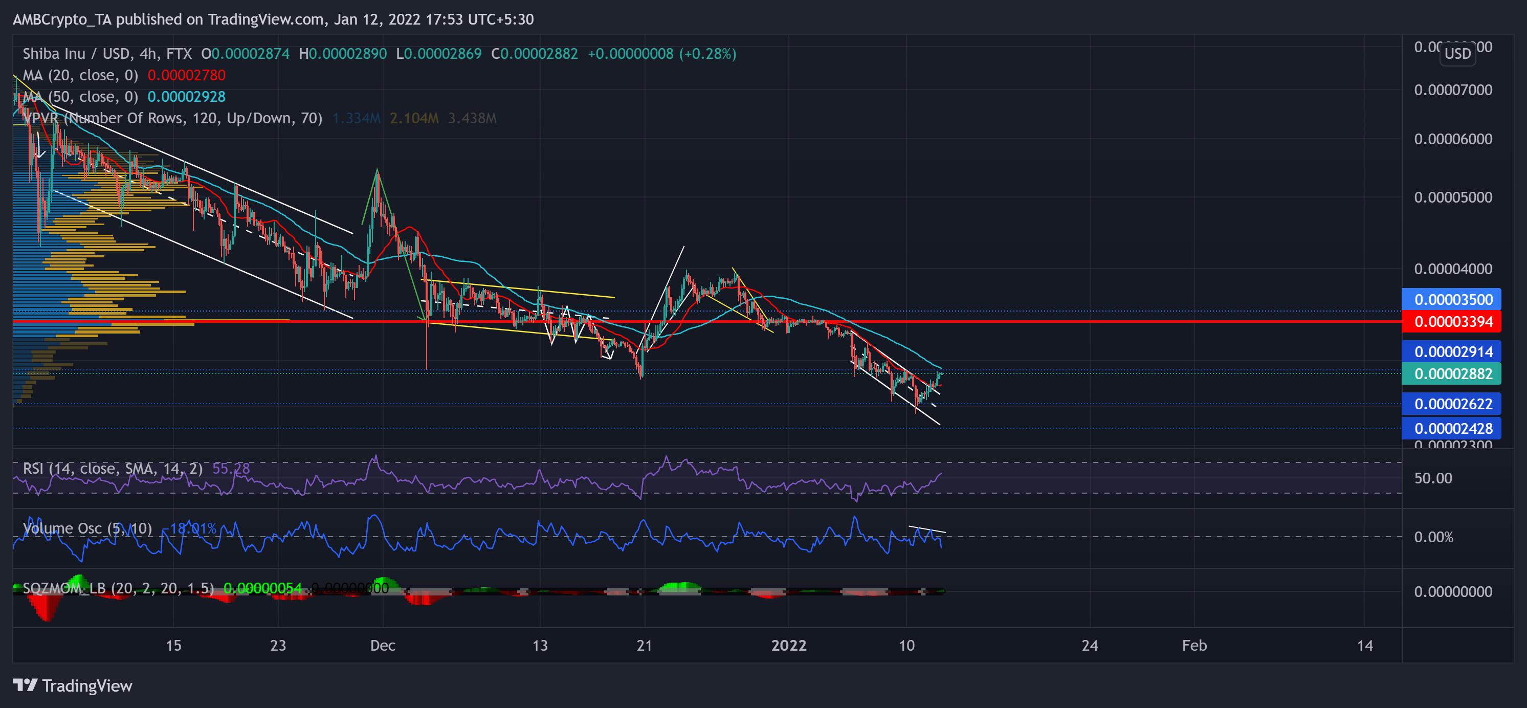 Analyse des prix Ethereum, Shiba Inu, Terra: 12janvier 1