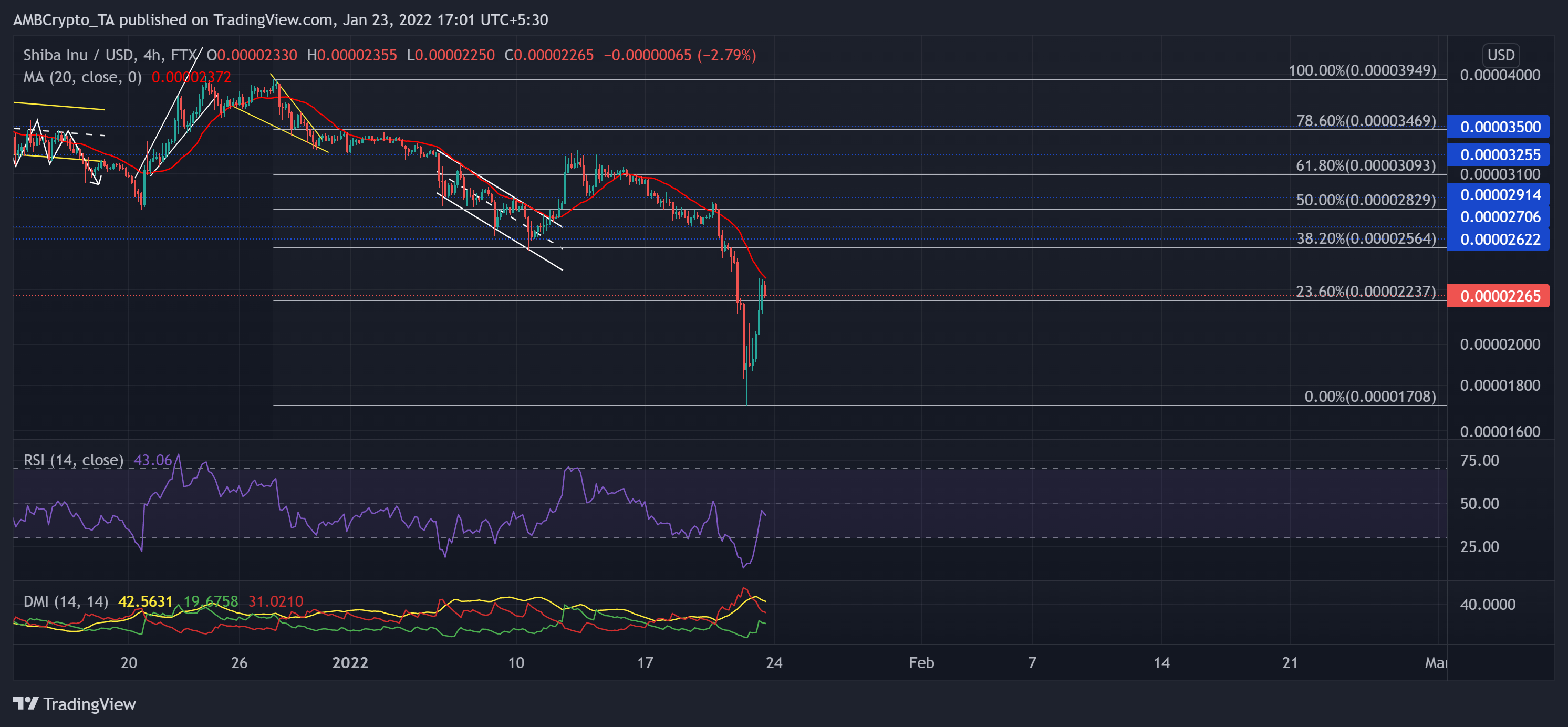 Analyse des prix XRP, Shiba Inu, LUNA: 23 janvier 5