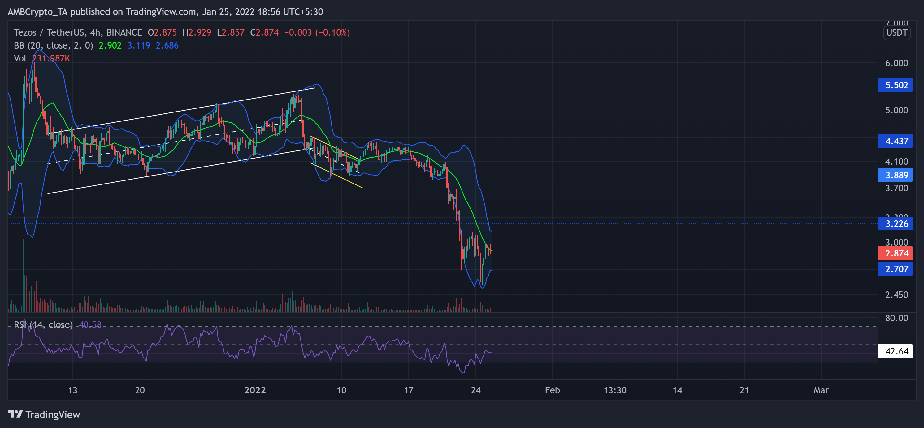 Analyse des prix de VeChain, Tezos, Ethereum Classic: 25 janvier 7