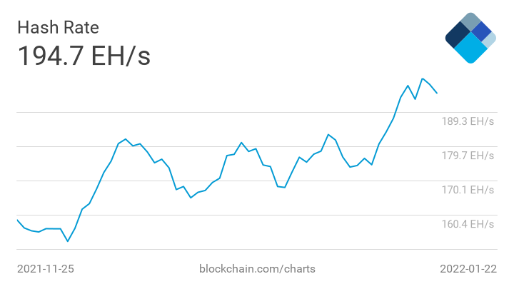 Répressions post-réglementaires, pannes de réseau électrique, voici où se dirige le minage de Bitcoin 1