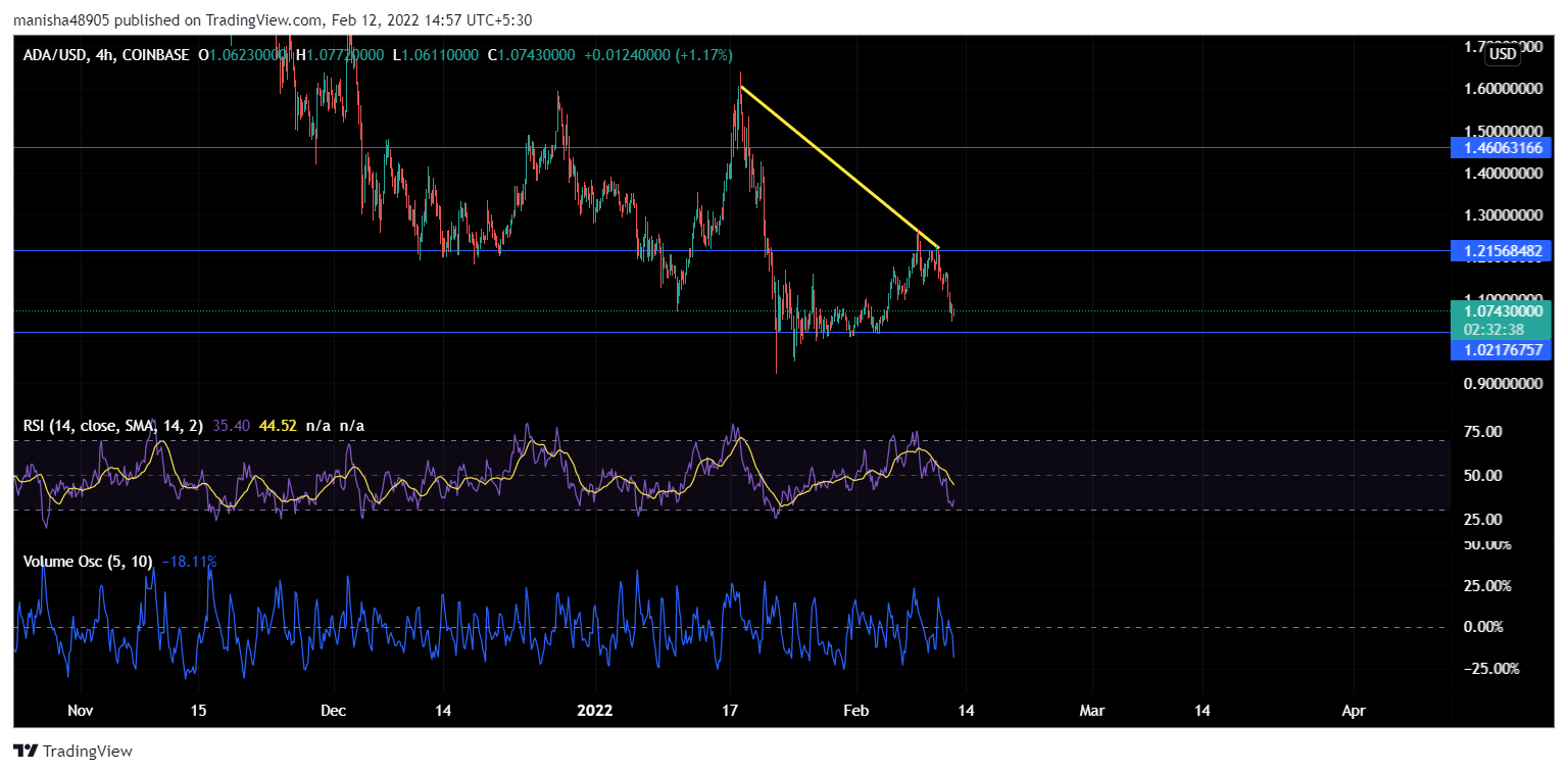 Vous cherchez à investir à Cardano? Voici combien vous devriez allouer en fonction de sa TVL 7