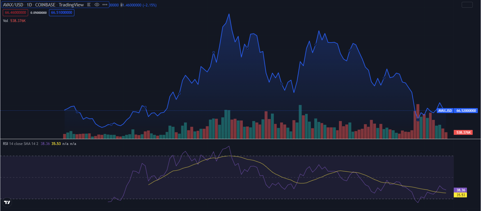 Voici pourquoi le chef de FTX parie sur les "tueurs d'Ethereum" pour les deux prochaines années 3