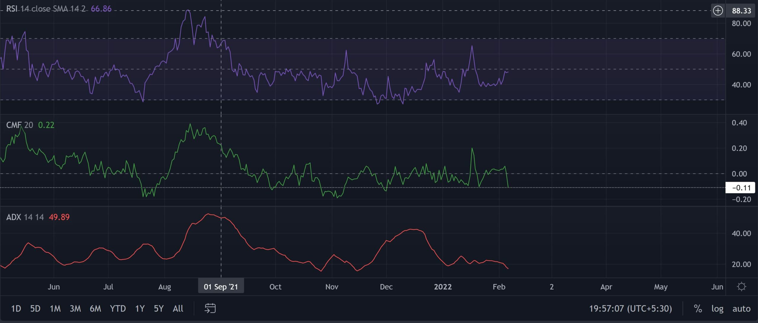 Cardano: évaluer les chances d'un renversement à venir 1