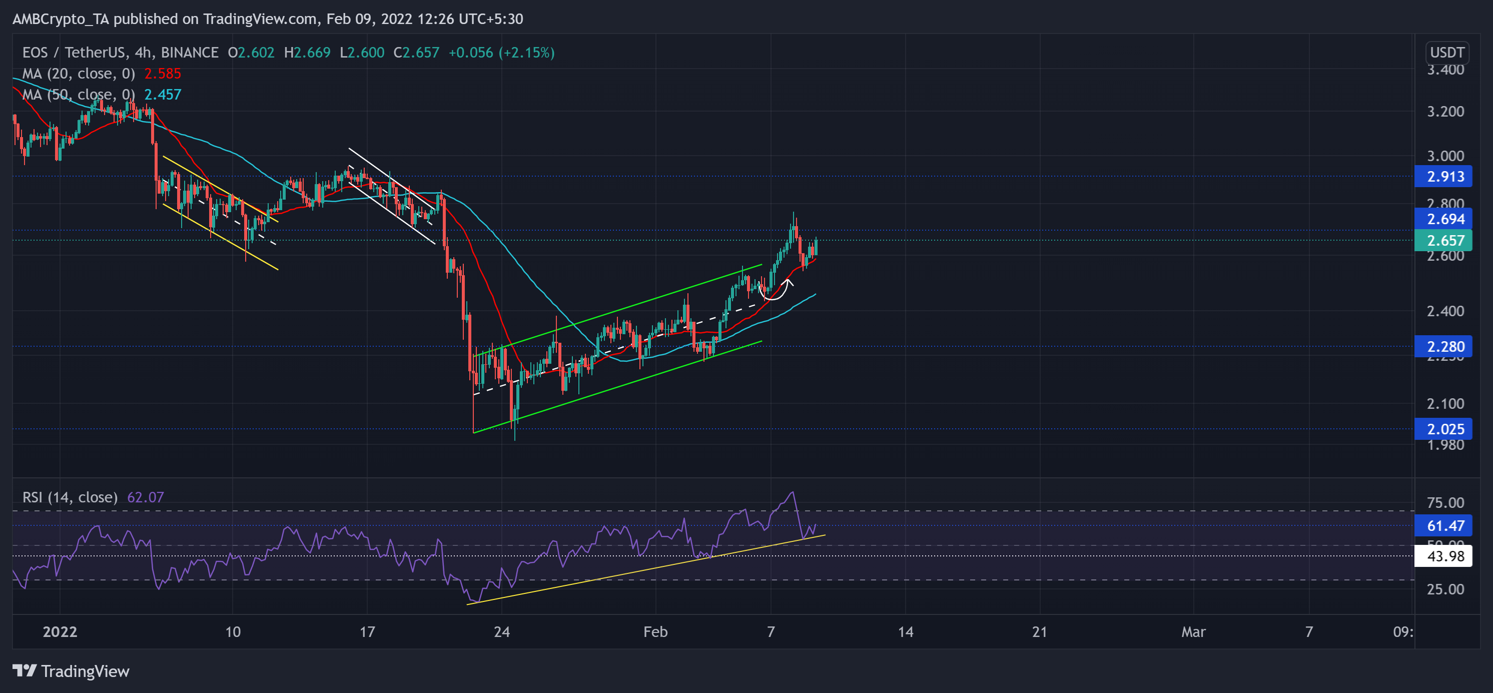Analyse des prix Dogecoin, Tezos, EOS: 09 février 3
