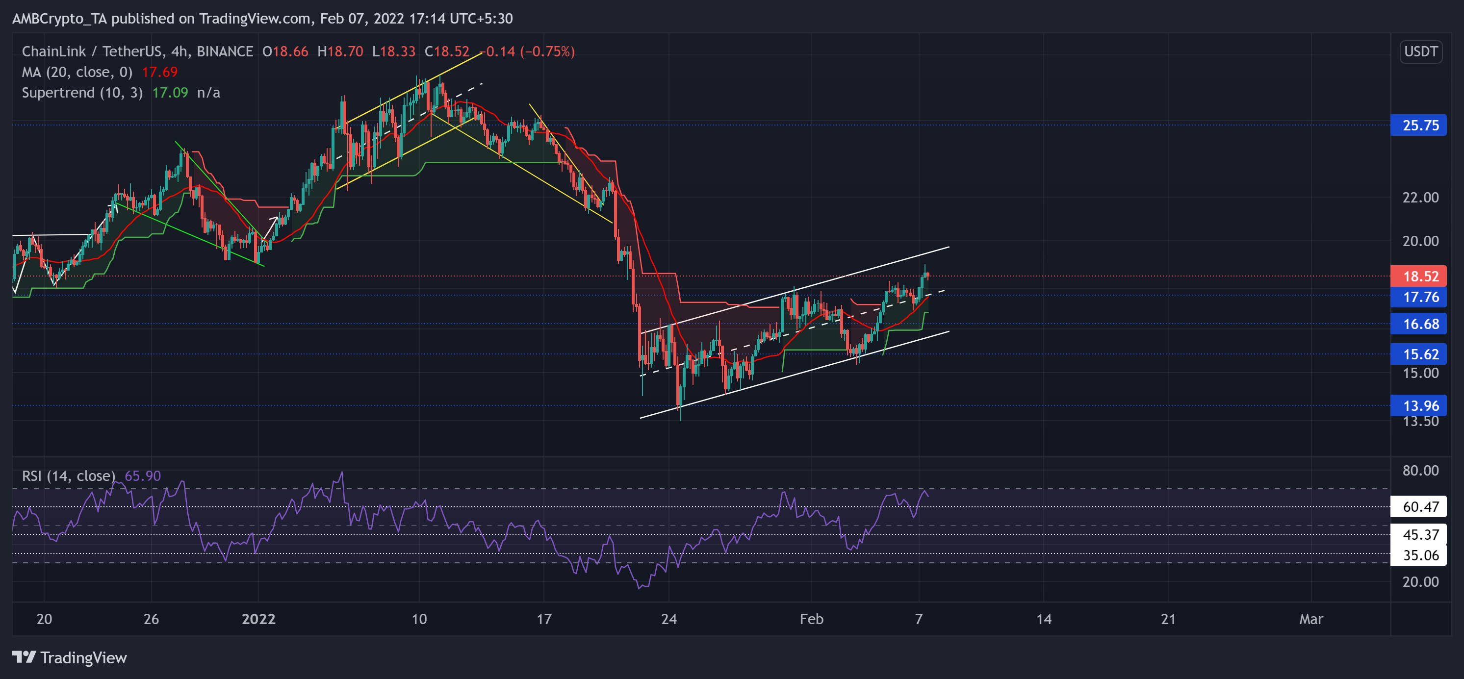 XRP, Chainlink, Analyse du prix des pièces Enjin: 07 février 3