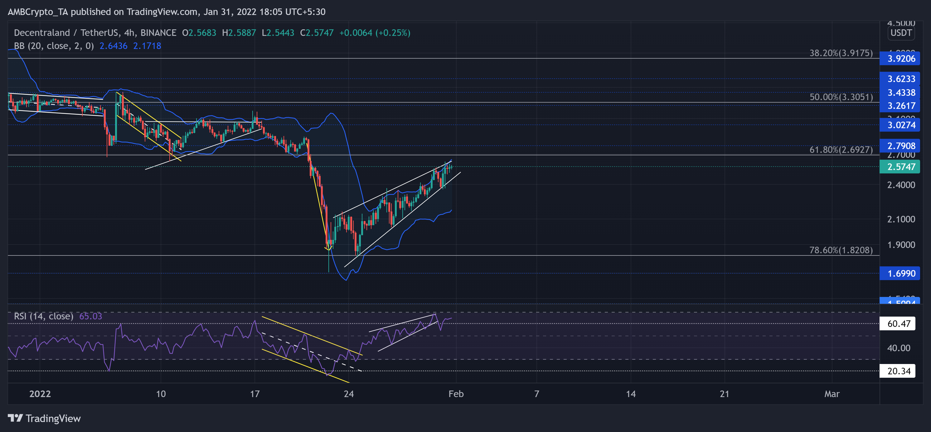 Analyse des prix Bitcoin Cash, MANA, SAND: 31 janvier 1