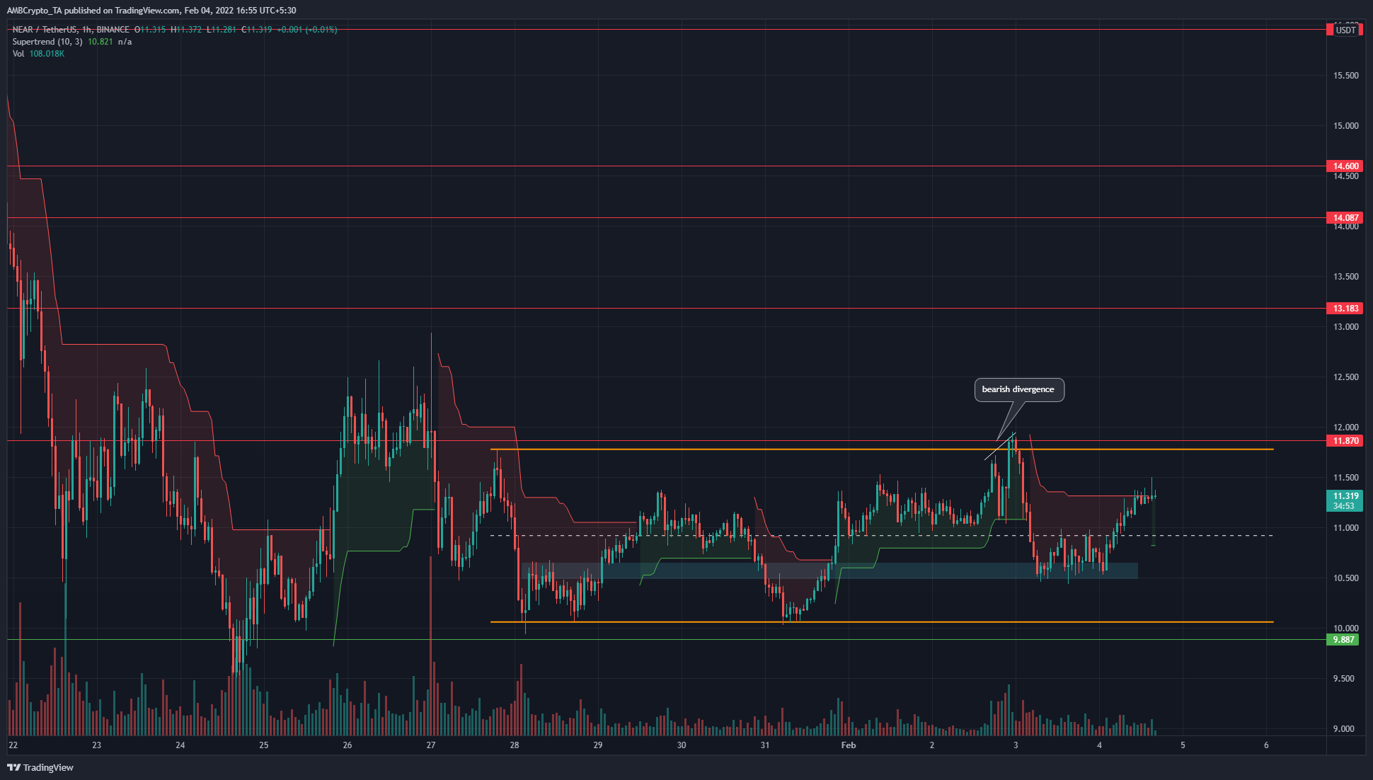 Jeton NEAR naviguant sur des eaux sans vent après avoir établi cette plage 1