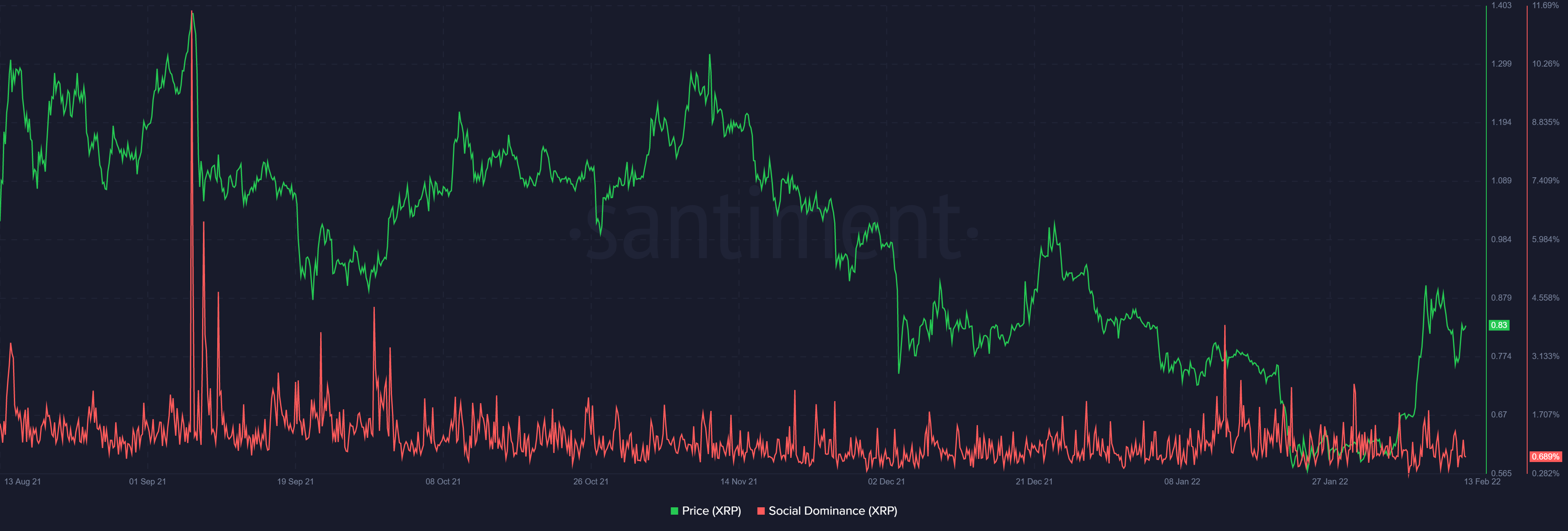 C'est ce que les détenteurs de XRP peuvent faire dès maintenant sur le dos de SEC v. Ripple 3
