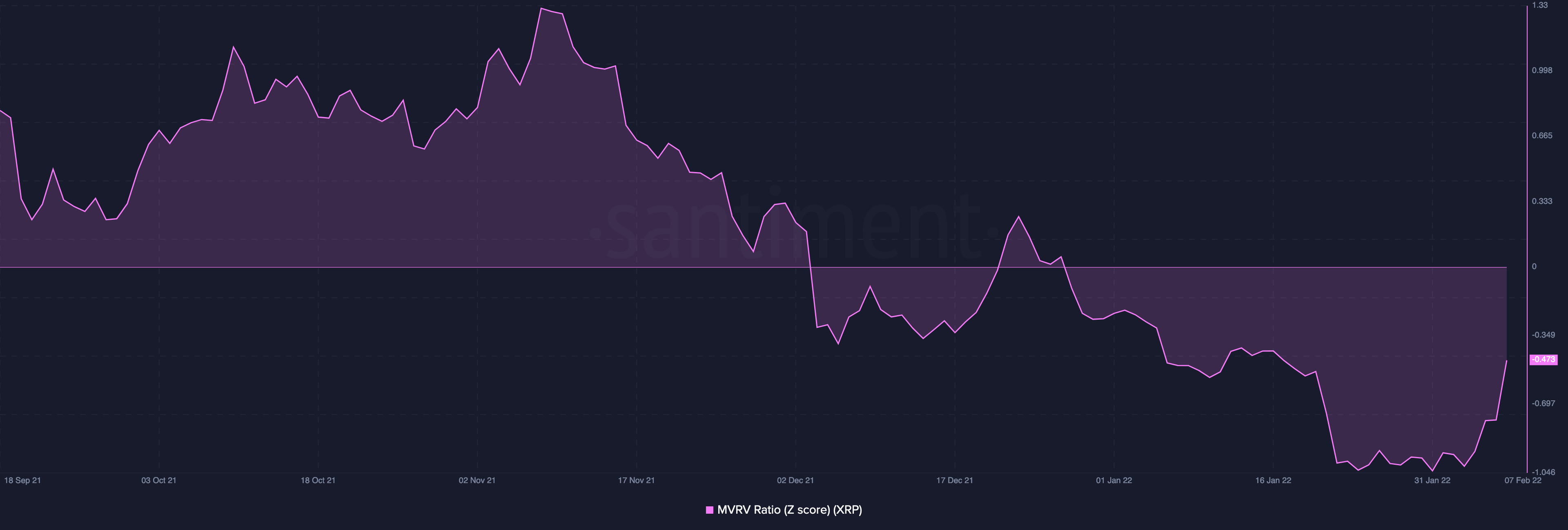 Pas seulement une reprise - Pourquoi un rallye plus fort pour XRP peut être sur les cartes 3