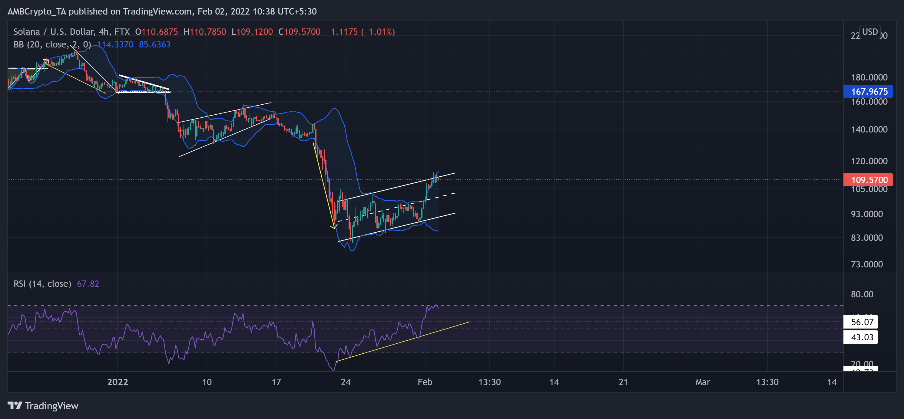 Analyse des prix Solana, VeChain, EOS: 02 février 1