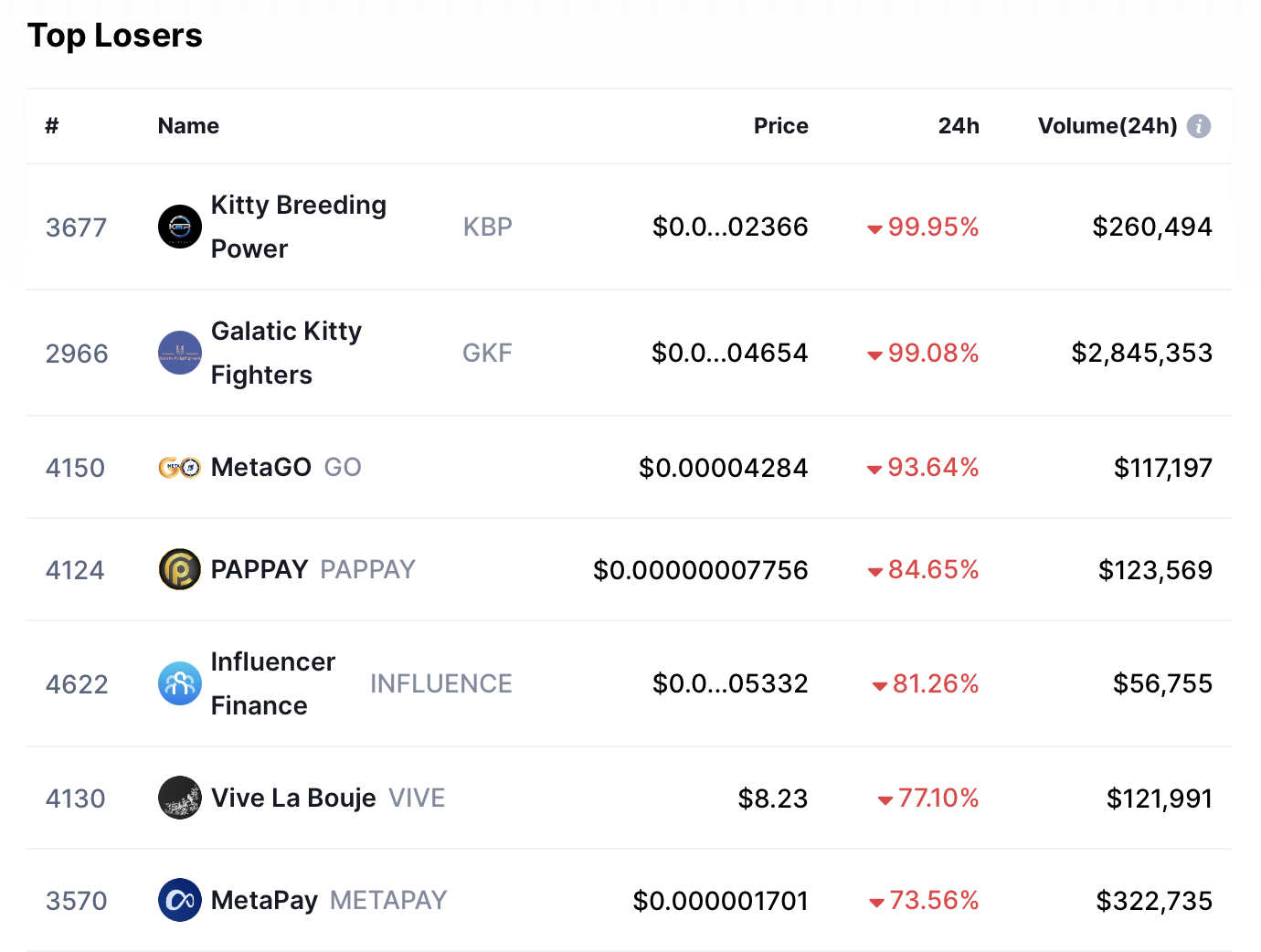 Alors que Facebook patauge, voici pourquoi ces jetons de jeu de mots META sont en hausse de 1700%, 200% 1