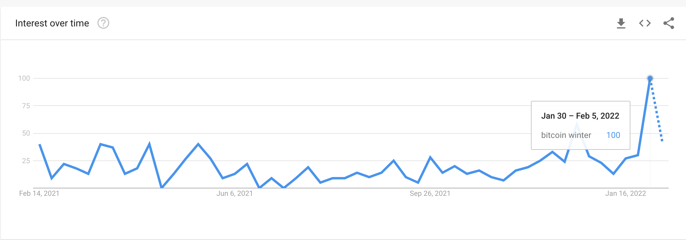 Le prix du bitcoin peut " bien tenir ", mais la vue d'ensemble est la suivante 1