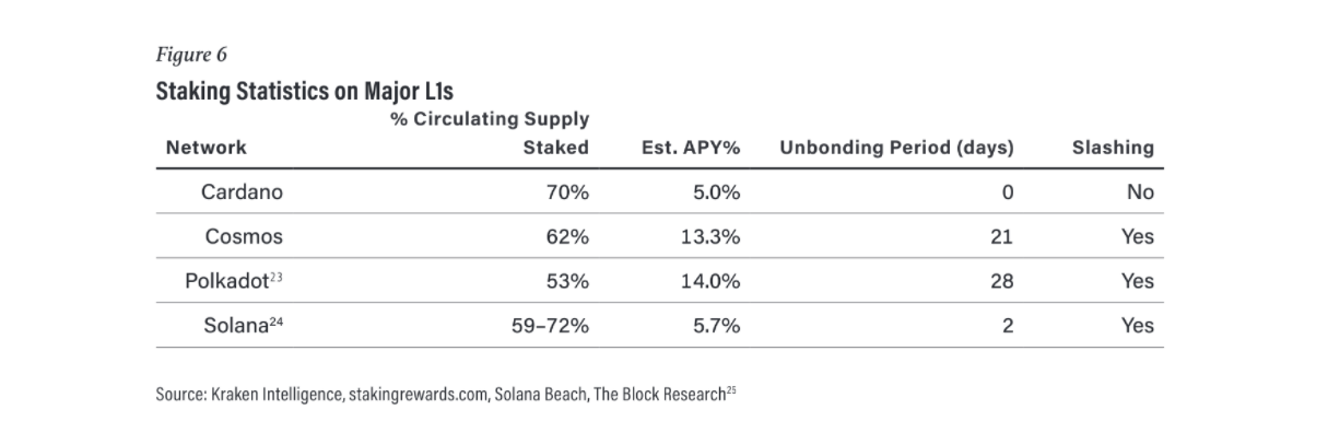 Voici comment Cardano a l'avantage sur ses concurrents en termes de jalonnement 1