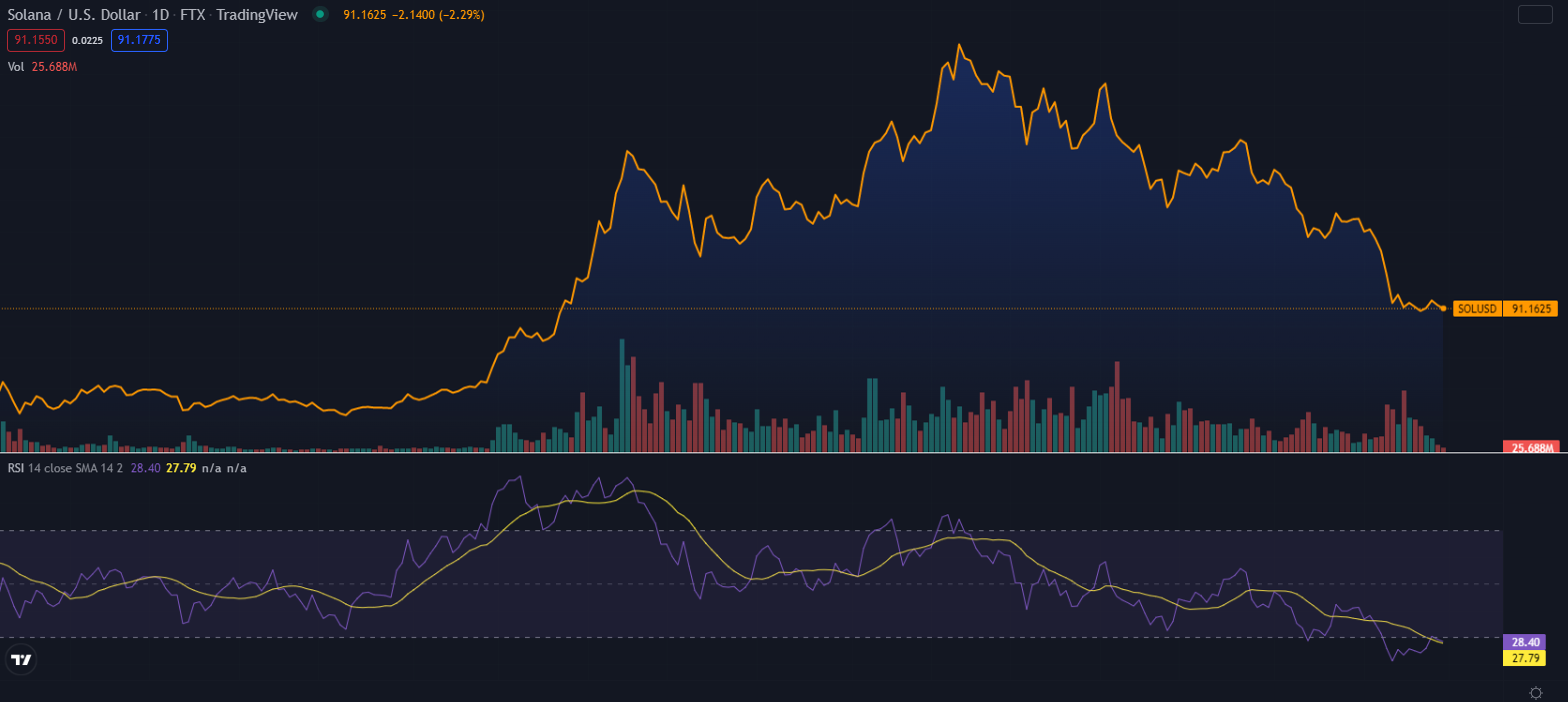 Voici pourquoi le chef de FTX parie sur les "tueurs d'Ethereum" pour les deux prochaines années 1