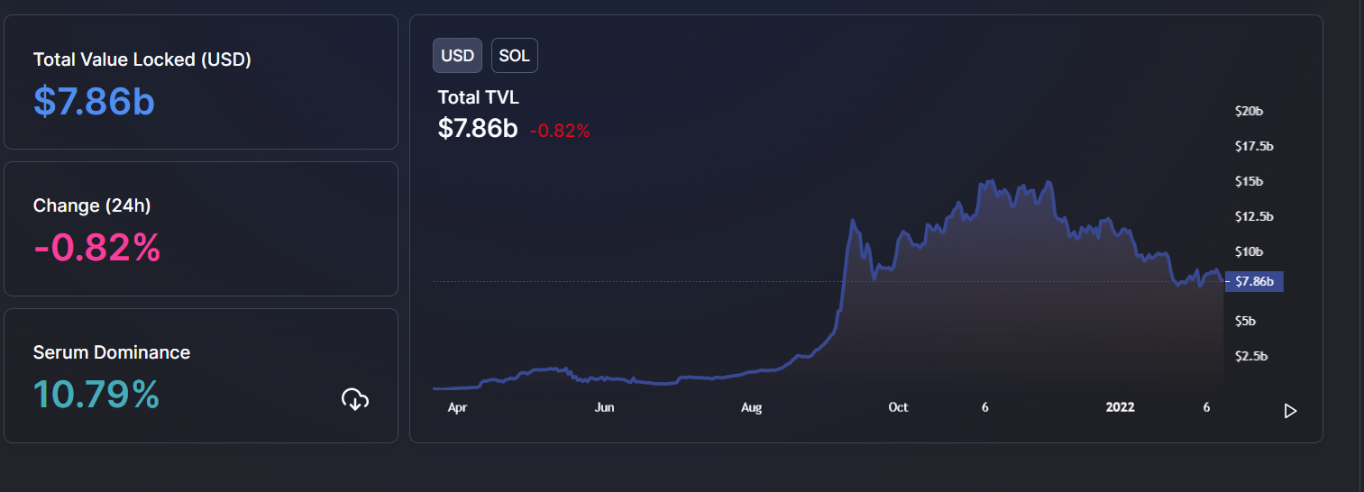 Jusqu'où l'étiquette "Ethereum-killer" pourrait-elle profiter aux acheteurs de détail SOL en 2022 3