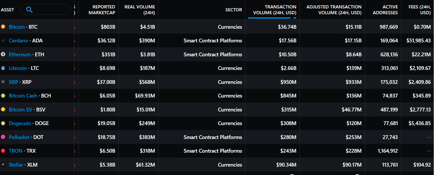 Vous cherchez à investir à Cardano? Voici combien vous devriez allouer en fonction de sa TVL 3