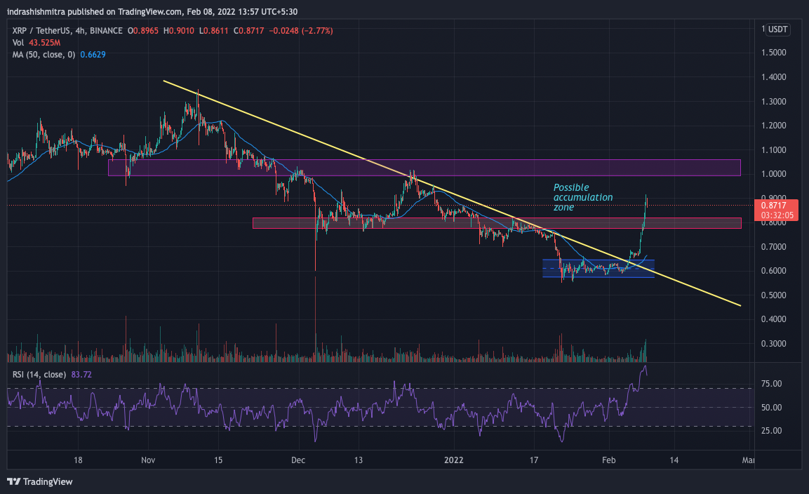 Pas seulement une reprise - Pourquoi un rallye plus fort pour XRP peut être sur les cartes 1