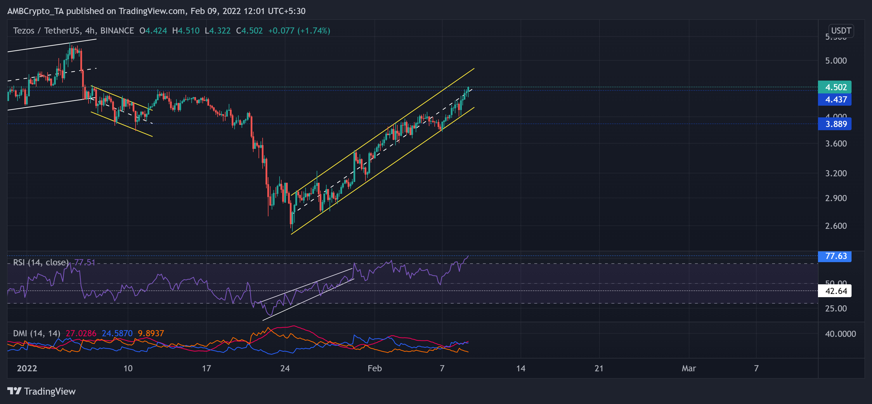 Analyse des prix Dogecoin, Tezos, EOS: 09 février 5